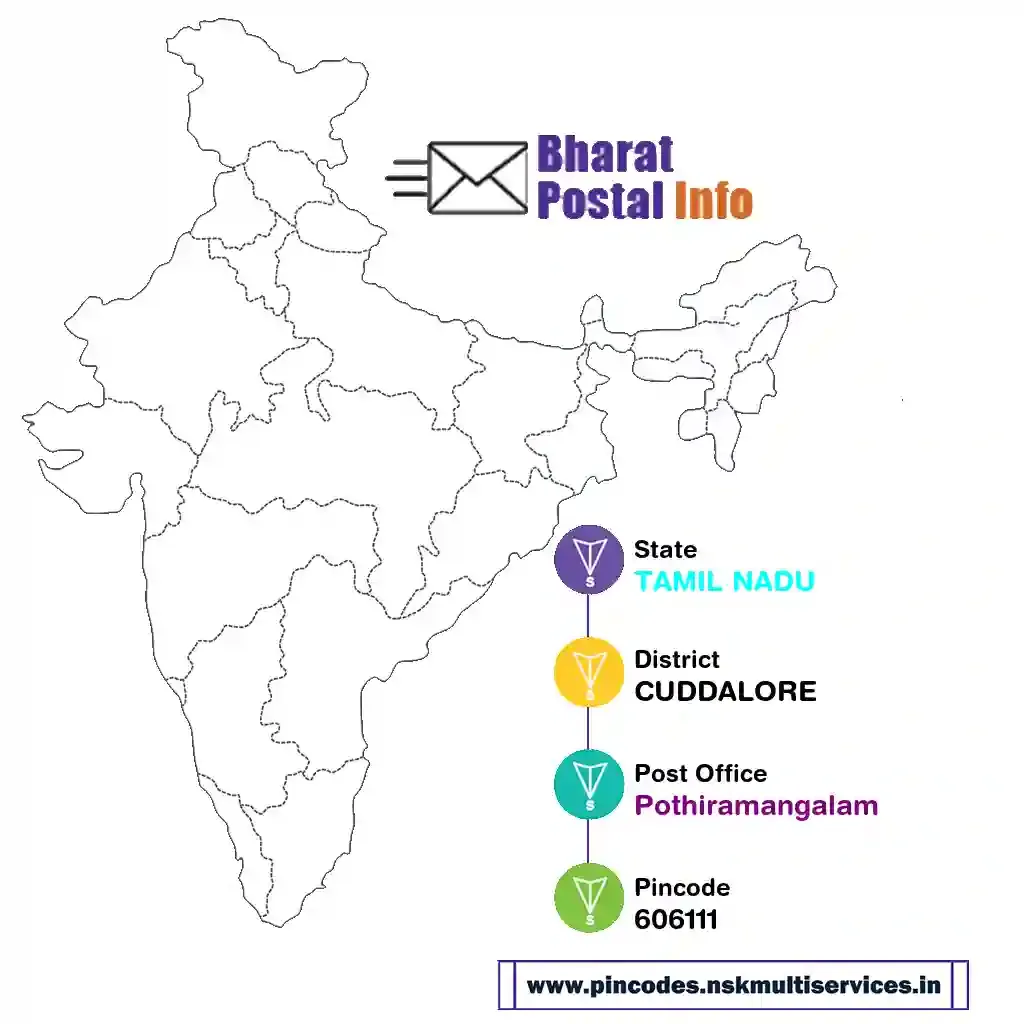 tamil nadu-cuddalore-pothiramangalam-606111